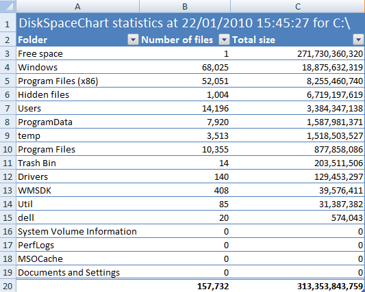 Usage Analysis