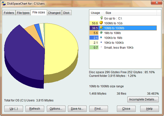 File sizes